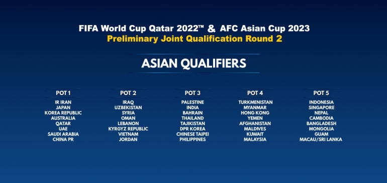 Pembagian Pot kualifikasi Piala Dunia Qatar dan Piala Asia China (Foto The-AFC.com) 