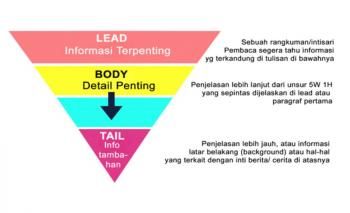 DOK: Kompasiana