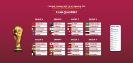 Pembagian grup Kualifikasi Piala Dunia 2022 dan Piala Asia 2023 (Foto The AFC.com) 
