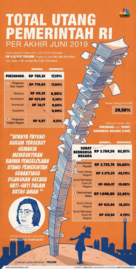 Cnbcindonesia.com