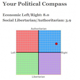 grafis Political Compass