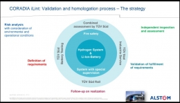 Strategi Validasi dan Sertifikasi yang Dilakukan oleh Alstom. (Sumber : Alstom)