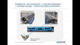 Komponen Fuel Cell,Tangki Hidrogen dan Baterai pada Kereta Coradia iLint. (Sumber : Alstom)