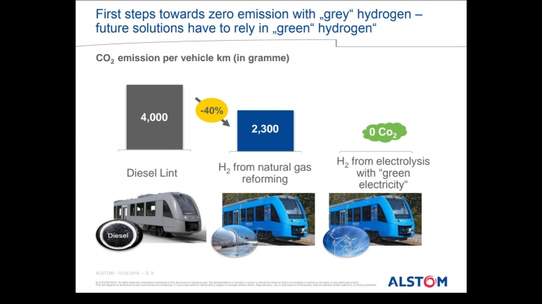 Program Pengembangan Kereta Hidrogen Berdasarkan Bahan Bakarnya. (Sumber : Alstom)