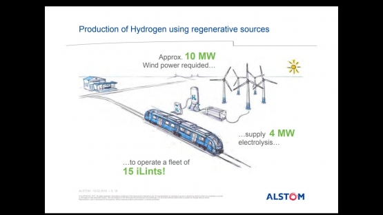 Produksi Hidrogen Menggunakan Sumber Terbarukan. (Sumber : Alstom)