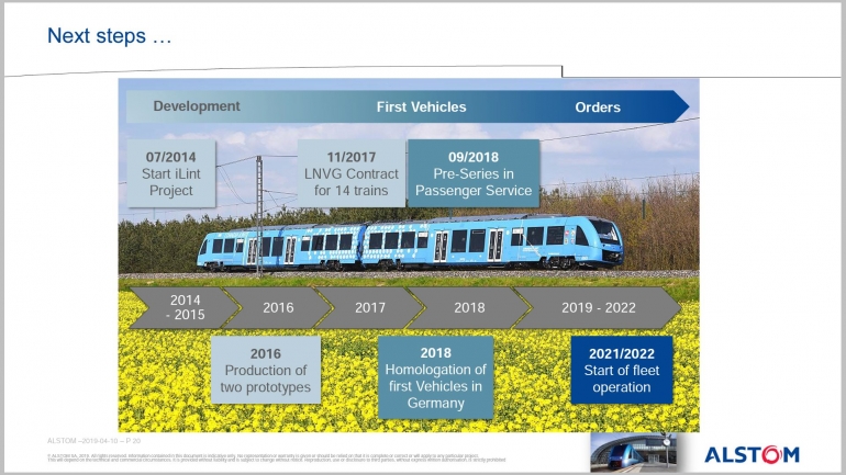 Program Riset Kereta Coradia iLint. (Sumber : Alstom)