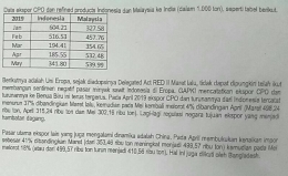 Ekspor CPO Indonesia dan Malaysia ke India