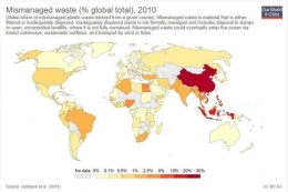 Peta Pemetaan Sampah Dunia. Sumber: Kompas