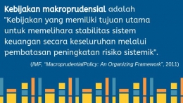 Pengertian kebijakan makroprudensial. - Dokumen Pribadi