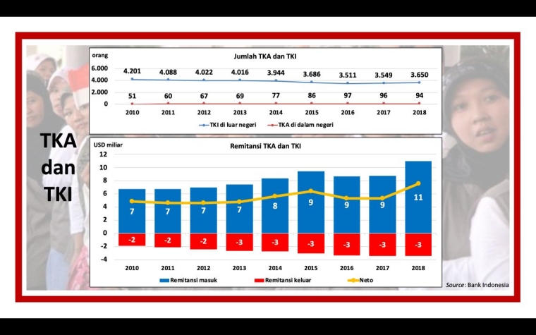 Data TKA dan TKI faisalbasri.com