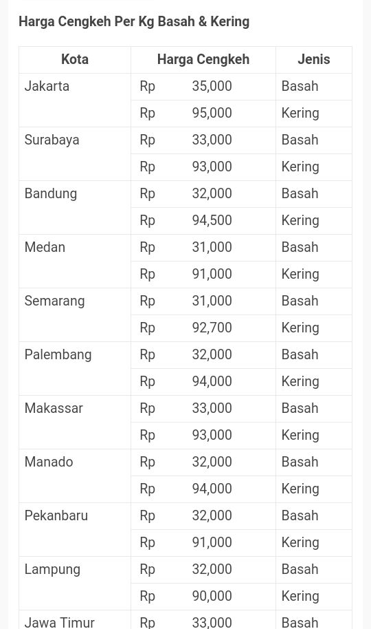 Screenshoot dari HP (sumber https://informasiharga.info/harga-cengkeh/)