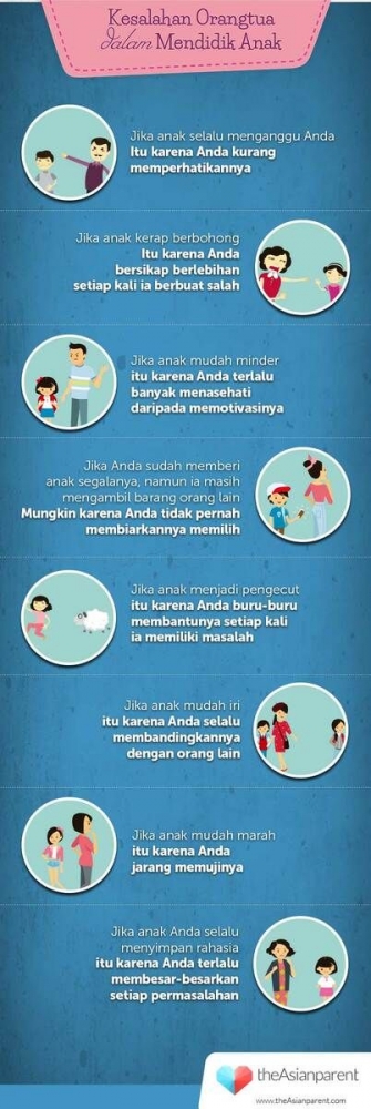 Daftar 30 Dosa Orangtua Dalam Mendidik Anak Halaman All Kompasiana Com
