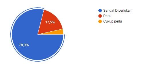 Pie diagram pertanyaan 5 (dokpri)