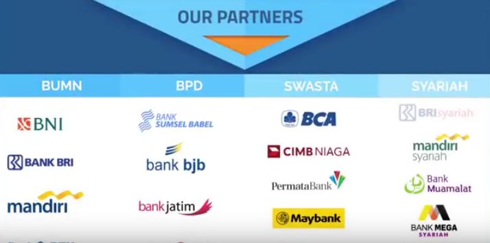 Luasnya partner Jaringan Prima (gambar: tangkapan layar jaringanprima.co.id )