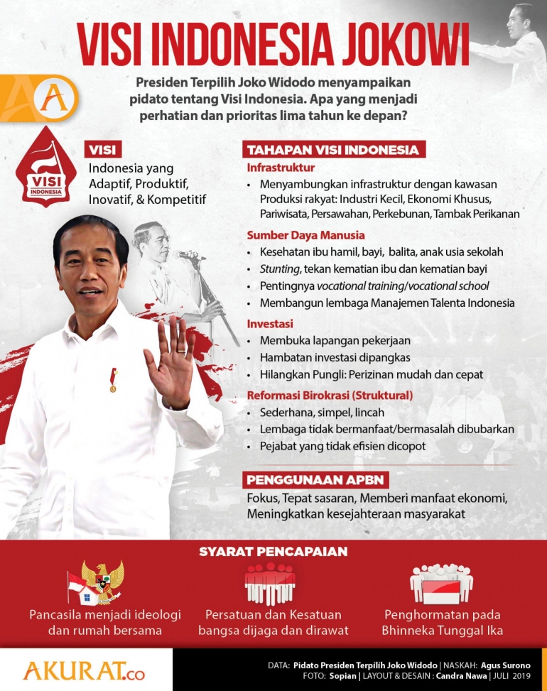 Visi Indonesia 2019-2022/akurat.co