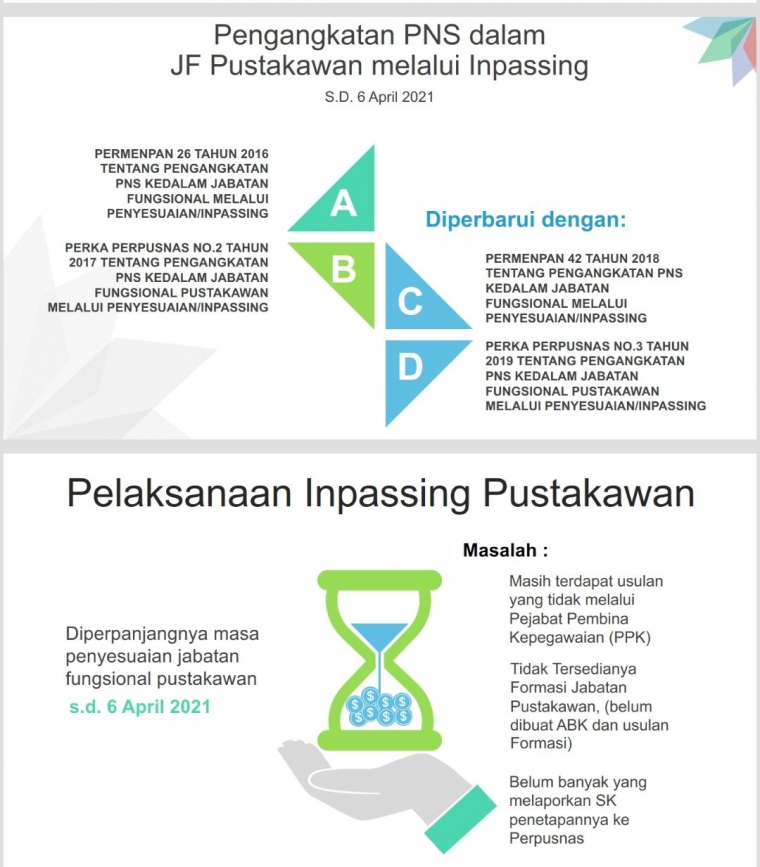 Kompetensi Pustakawan Pengangkatan Pns Dalam Jafung