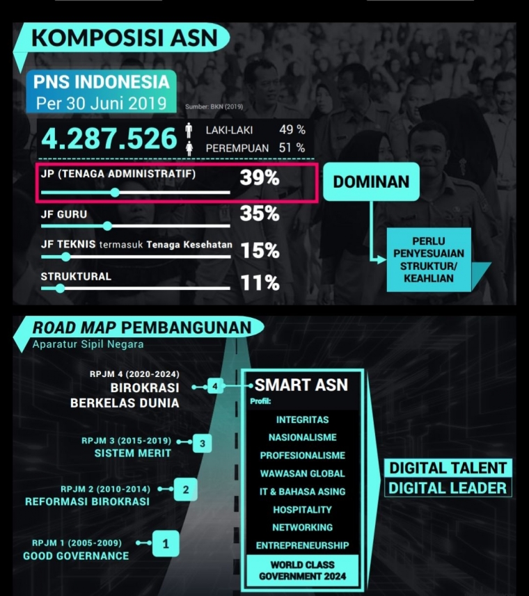 Kompetensi Pustakawan Pengangkatan Pns Dalam Jafung