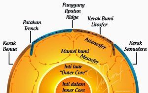 sumber: geodomehome.com