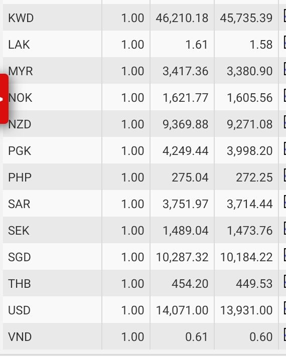 Rupiah To Rm newstempo