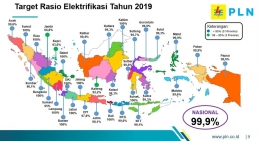 Target rasio elektrifikasi tahun 2019 (tangkapan layar dari 