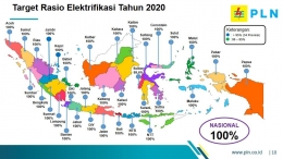 Target rasio elektrifikasi tahun 2020 (tangkapan layar dari 