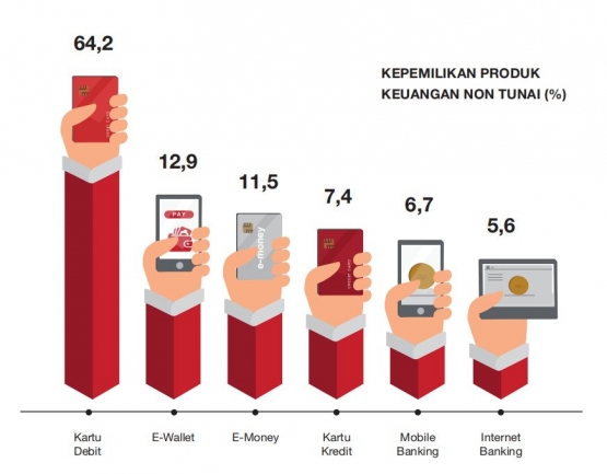 Survei Indonesia Millenial Report 2019 yang dirilis IDN Research Institute bersama Alvara Research Center  (Dok: IDN)