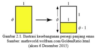 Sumber gambar : Jurnal di daftar pustaka