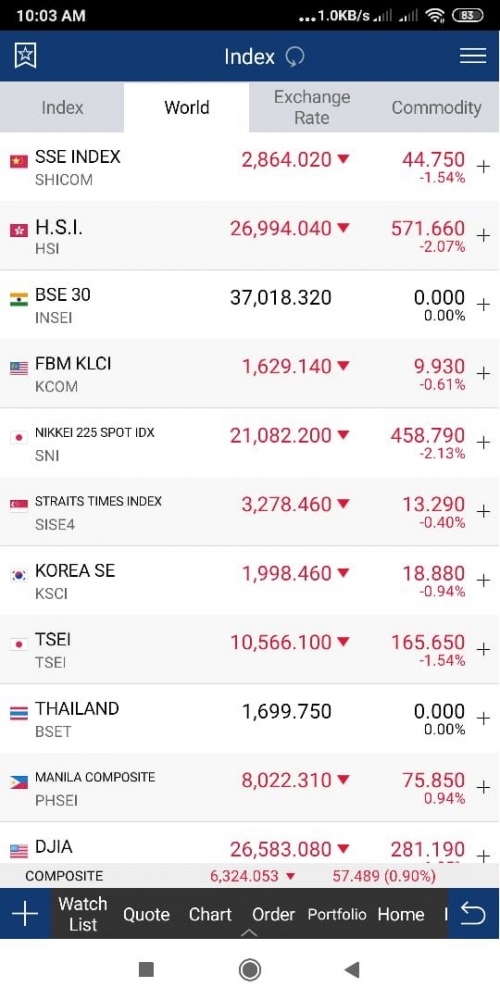 Indeks Bursa Global - Dokumentasi Pribadi