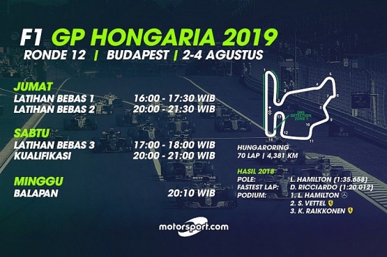 Jadwal balapan F1 GP Hongaria 2019, sumber: Motorsport.com