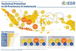 Potensi listrik surya atap di 34 provinsi di Indonesia (IESR, 2019)