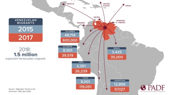 Sebaran migrasi penduduk Venezuela| Sumber: ports.com