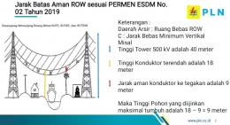 Jarak aman ROW Permen ESDM No.02 2019/sumber: pln.co.id