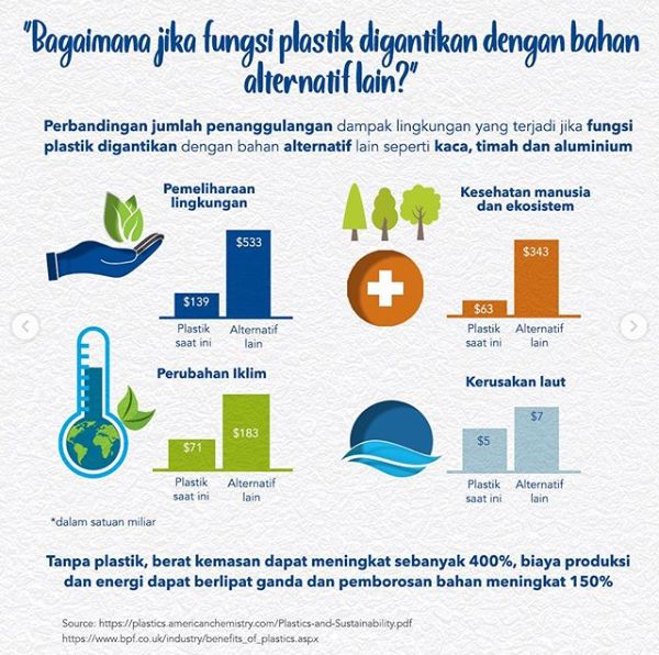 Sumber Infografis: Akun Instagram @aqualestari