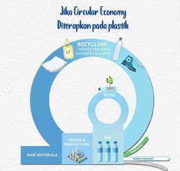 Sumber Infografis: Akun Instagram @aqualestari