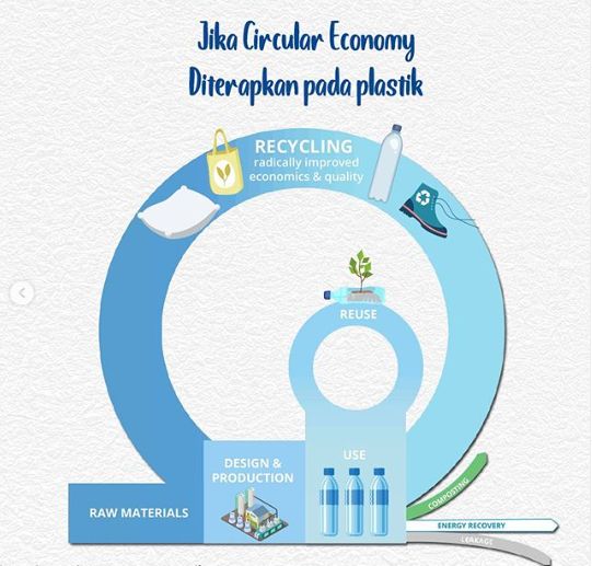 Sumber Infografis: Akun Instagram @aqualestari