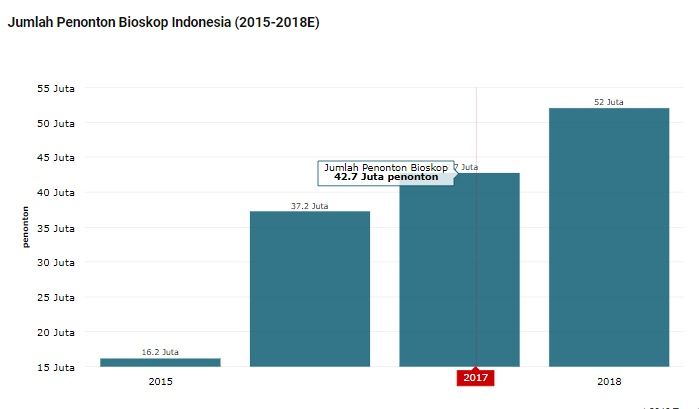 sumber : katadata.co.id