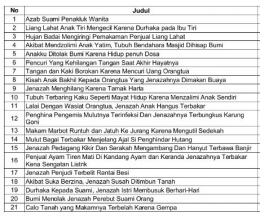 Beberapa judul serial religi/azab yang terkesan 