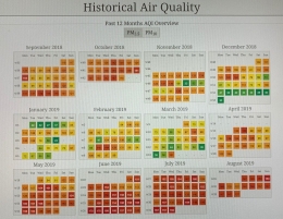 Sumber: AQI, 14 Agustus 2019