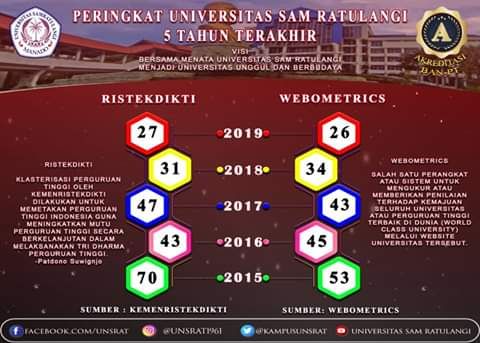 Data peringkat Unsrat(sumber:dokumentasiunsrat)