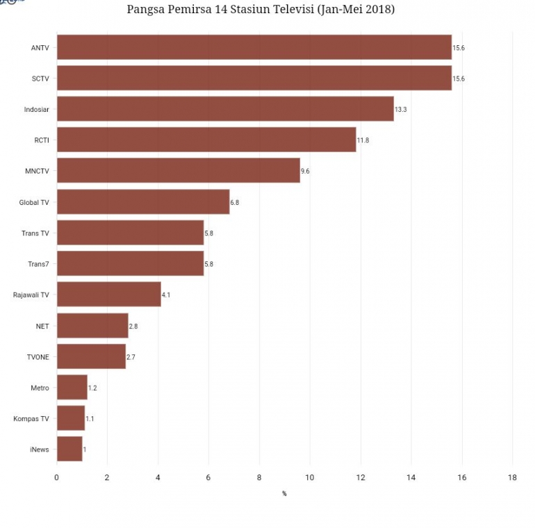 sumber : databoks.katadata.co.id