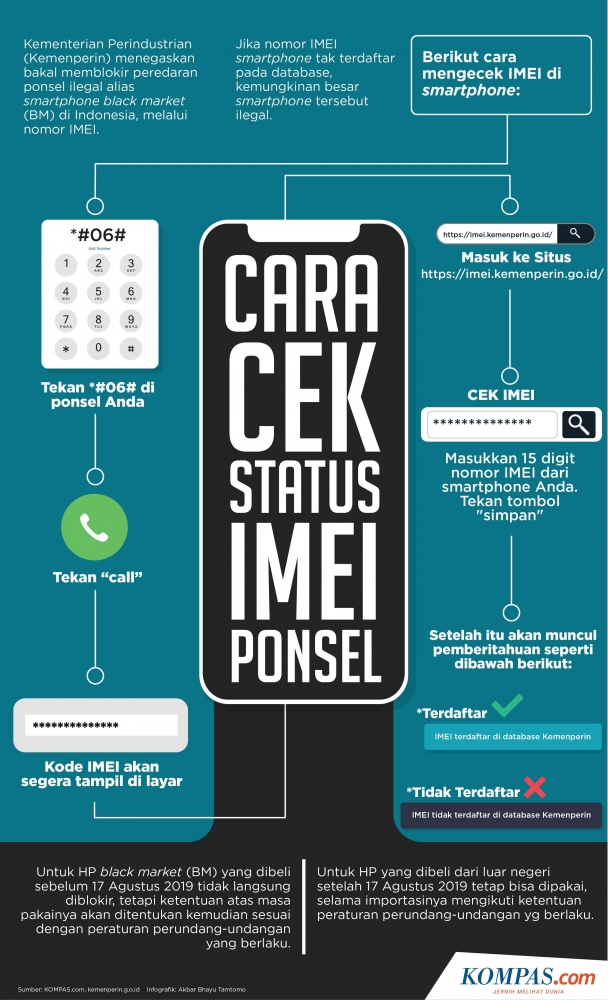 Kompas.com