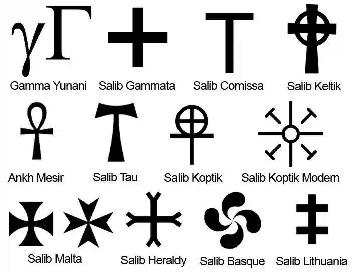 Berbagai bentuk salib yang digunakan sejak pra-Kristen hingga sekarang/un2kmu.wordpress.com