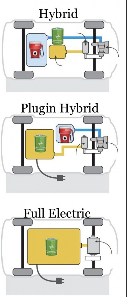 Ilustrasi sederhana mekanisme kerja mobil listrik. (Sumber: wsj.com, dengan sedikit modifikasi)