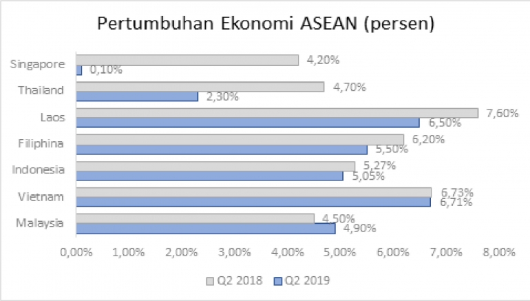 Sumber: Badan Pusat Statistik