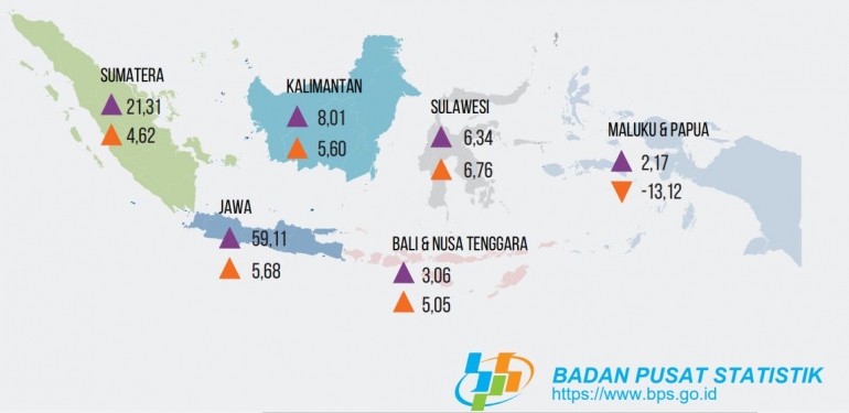 Sumber: Badan Pusat Statistik