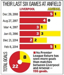Catatan pertemuan Liverpool vs Arsenal / sumber foto diambil dari Dailymail.co.uk