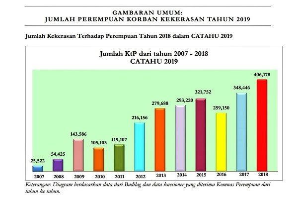 Aris, Orang Pertama Di Indonesia Yang Dikebiri Akibat Pemerkosaan ...