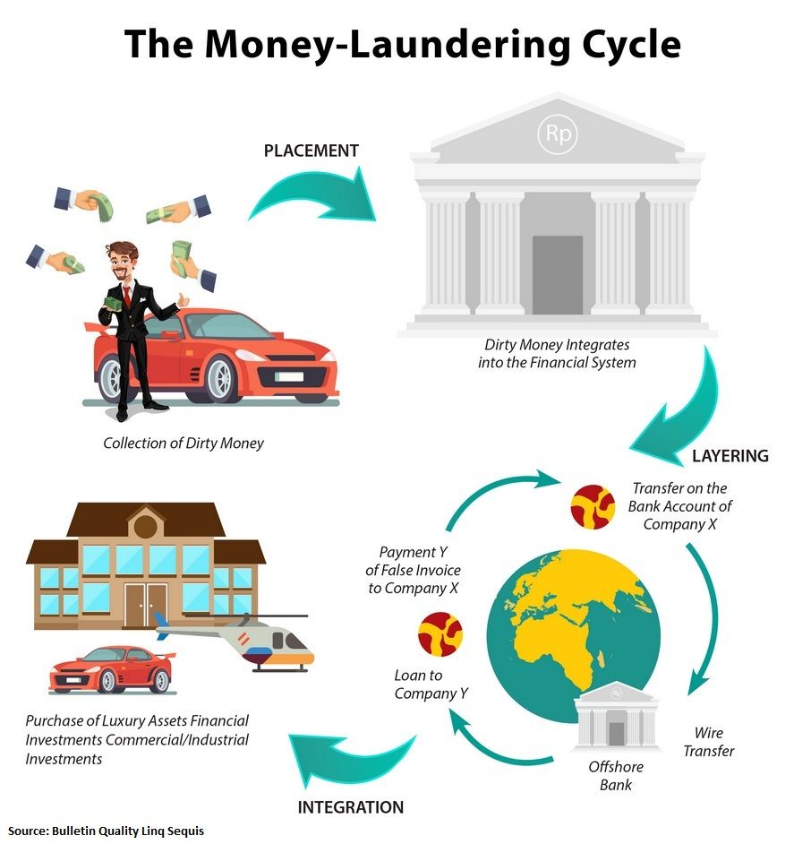 Contoh Kasus Money Laundering – Brain