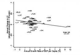Graph 1. Relationship between Life Satisfaction and Annual Growth Rate of GDP per Capita (%). Reprinted from The Happiness-Income Paradox Revisited, by Richard A. Easterlin, et al, 2010, Proceedings for National Academy of Sciences. 
