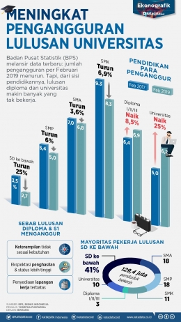 sumber: katadata.co.id